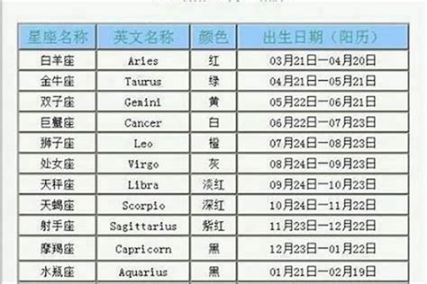 6.15星座|阳历6月15日是什么星座